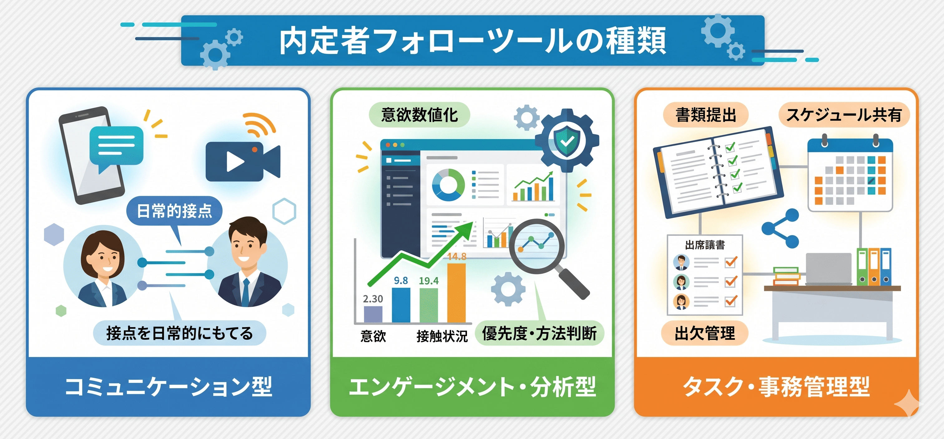 内定者フォローツールの種類