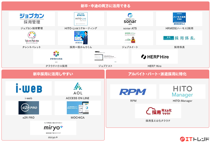 採用管理・選考管理システムマップ画像