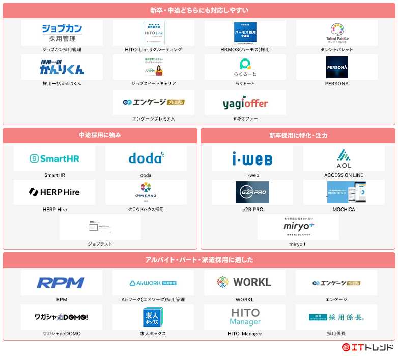 採用管理・選考管理システムマップ画像