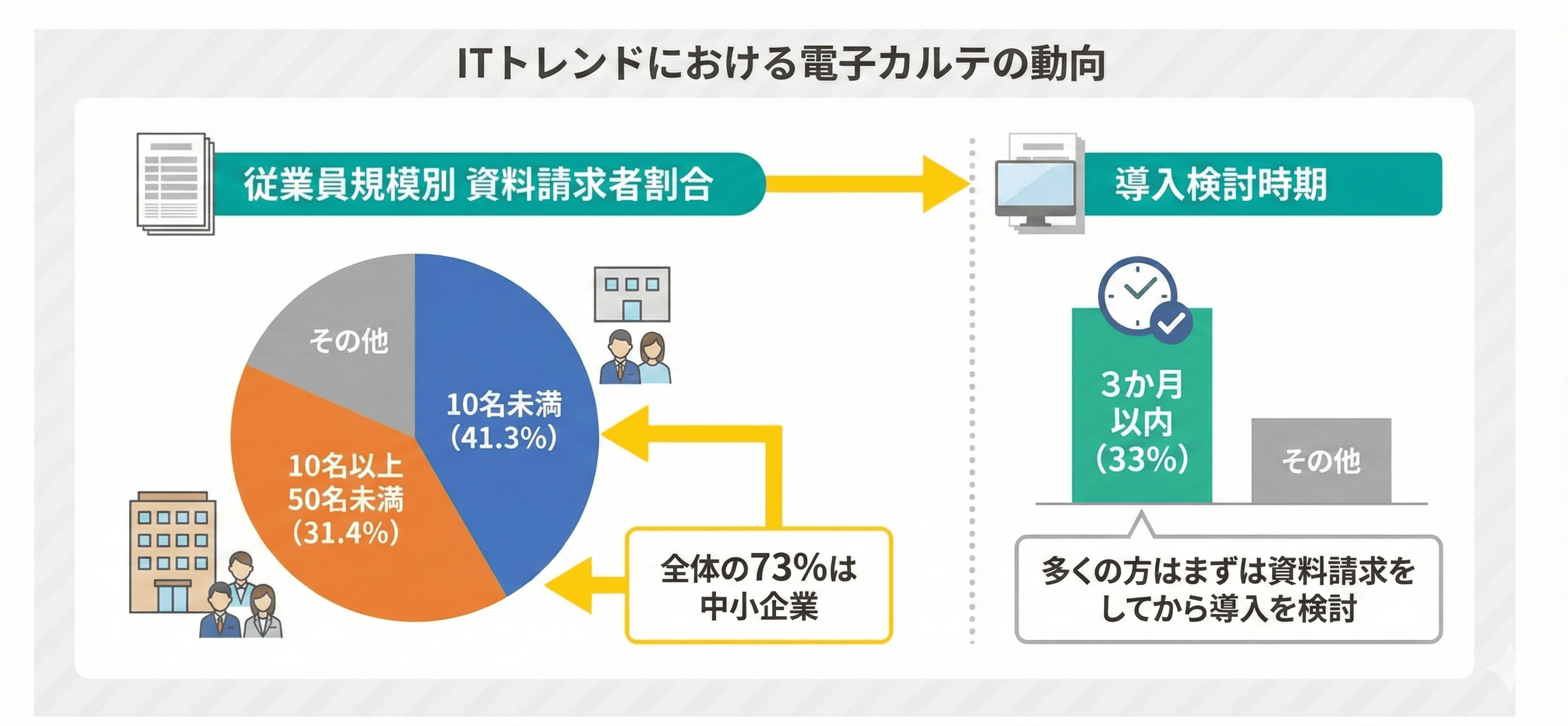 ITトレンドにおける電子カルテの動向