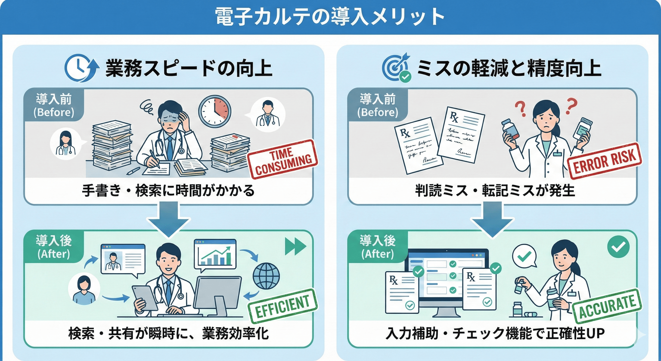 電子カルテの導入メリット