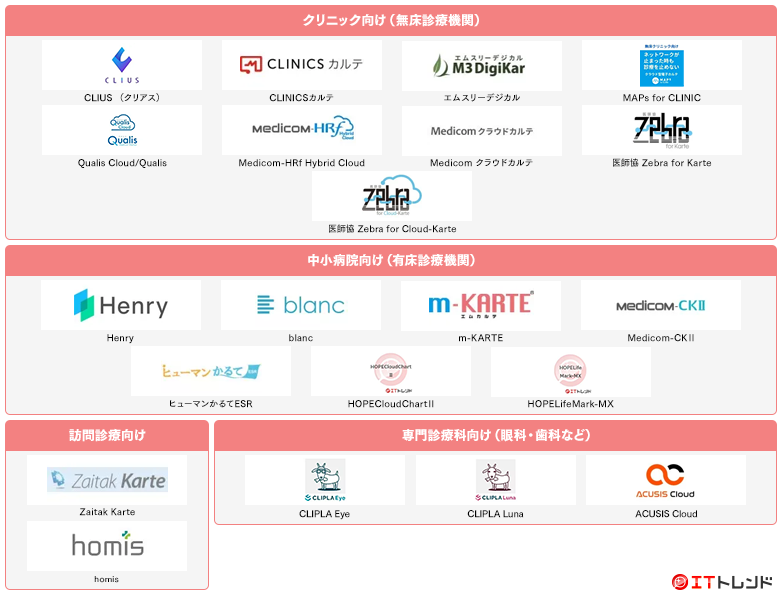 電子カルテマップ画像