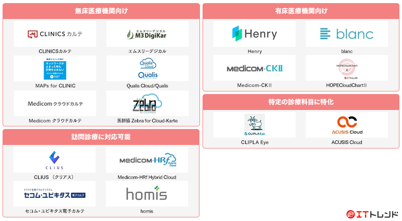 電子カルテマップ画像