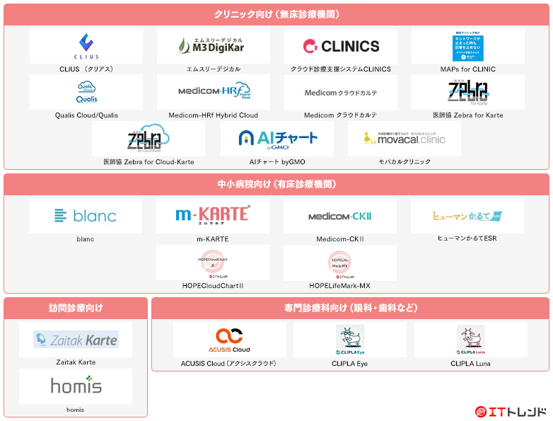電子カルテマップ画像