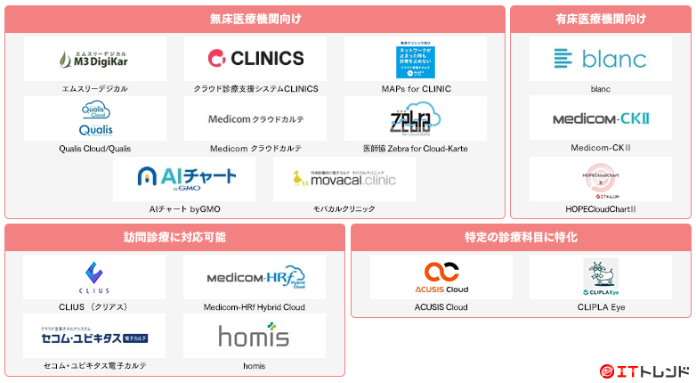 電子カルテマップ画像