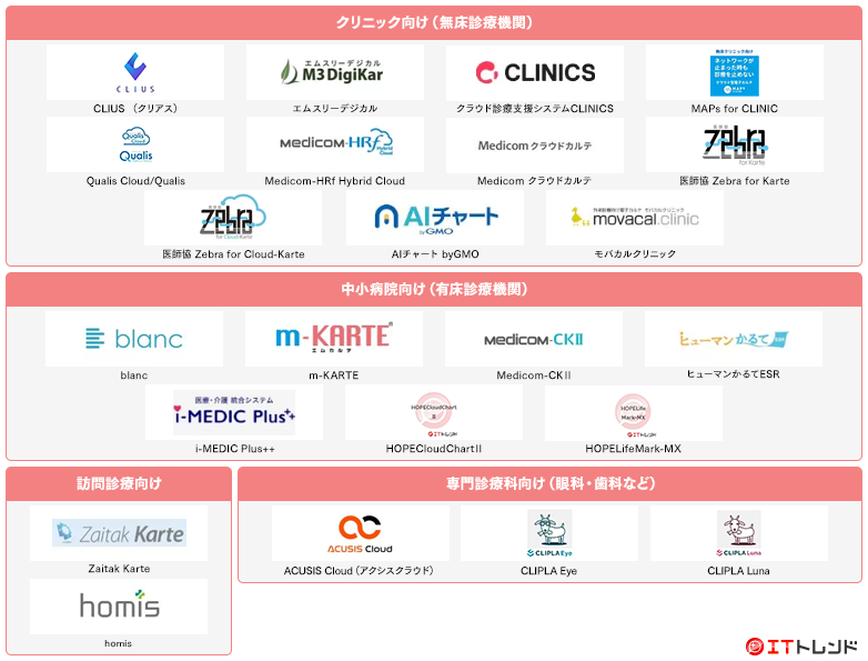 電子カルテマップ画像