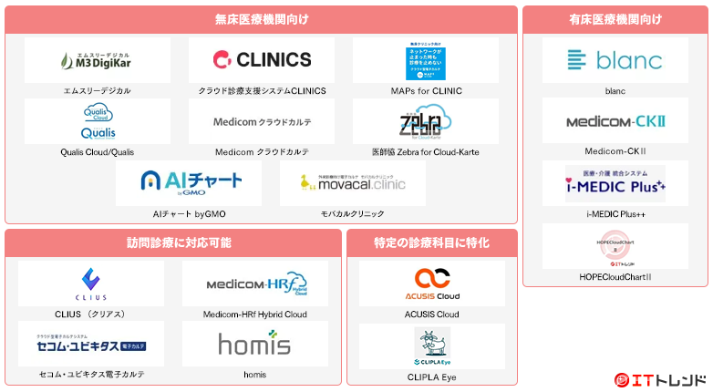 電子カルテマップ画像