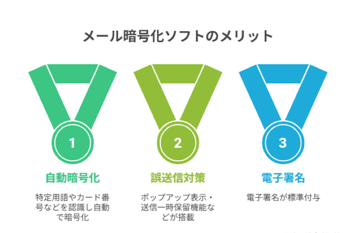 メール暗号化ソフトのメリット