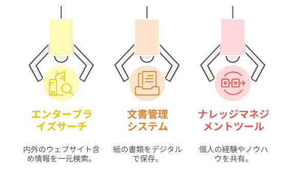 エンタープライズサーチと類似しているシステムの特徴