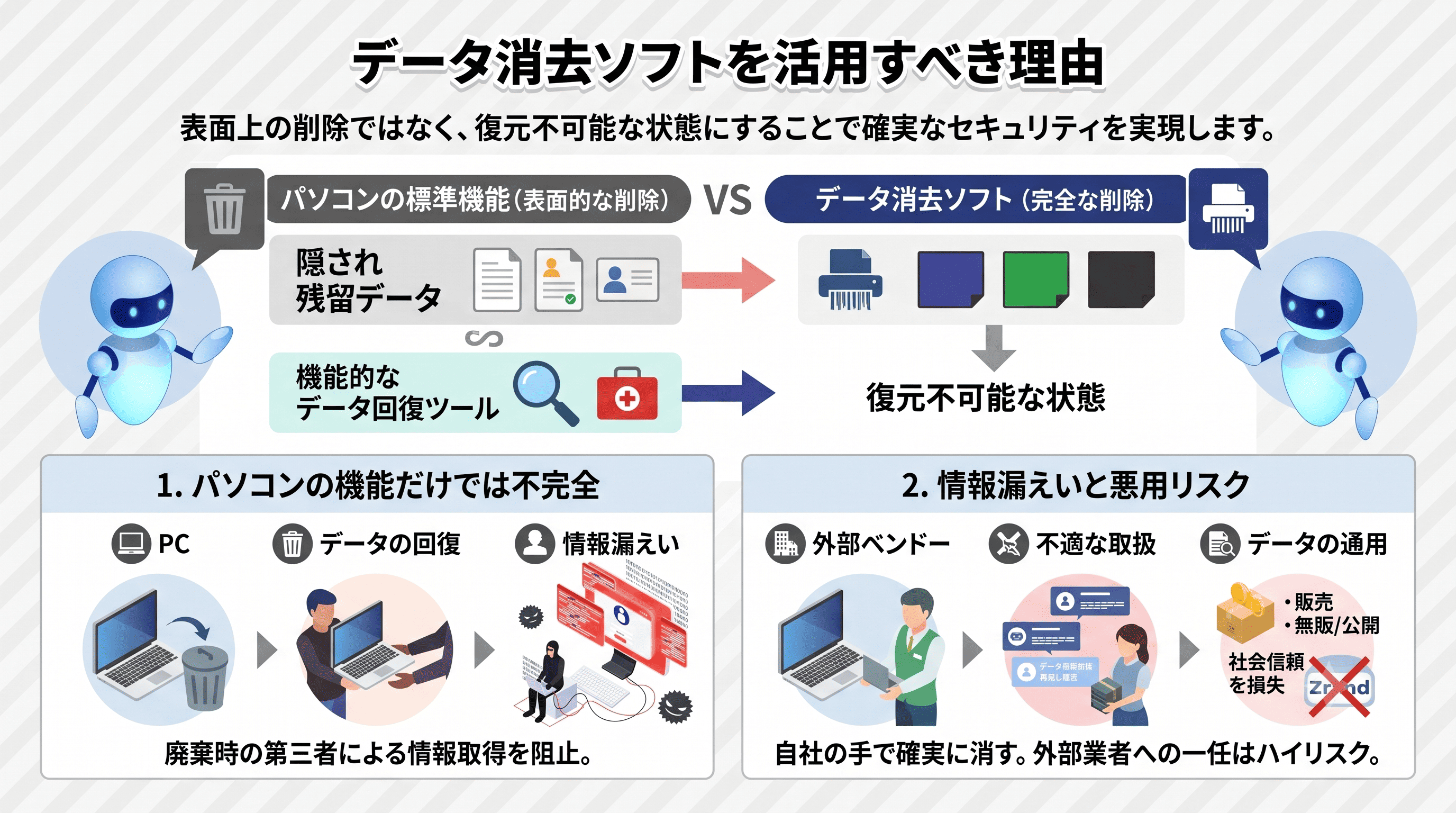 データ消去ソフトを活用すべき理由