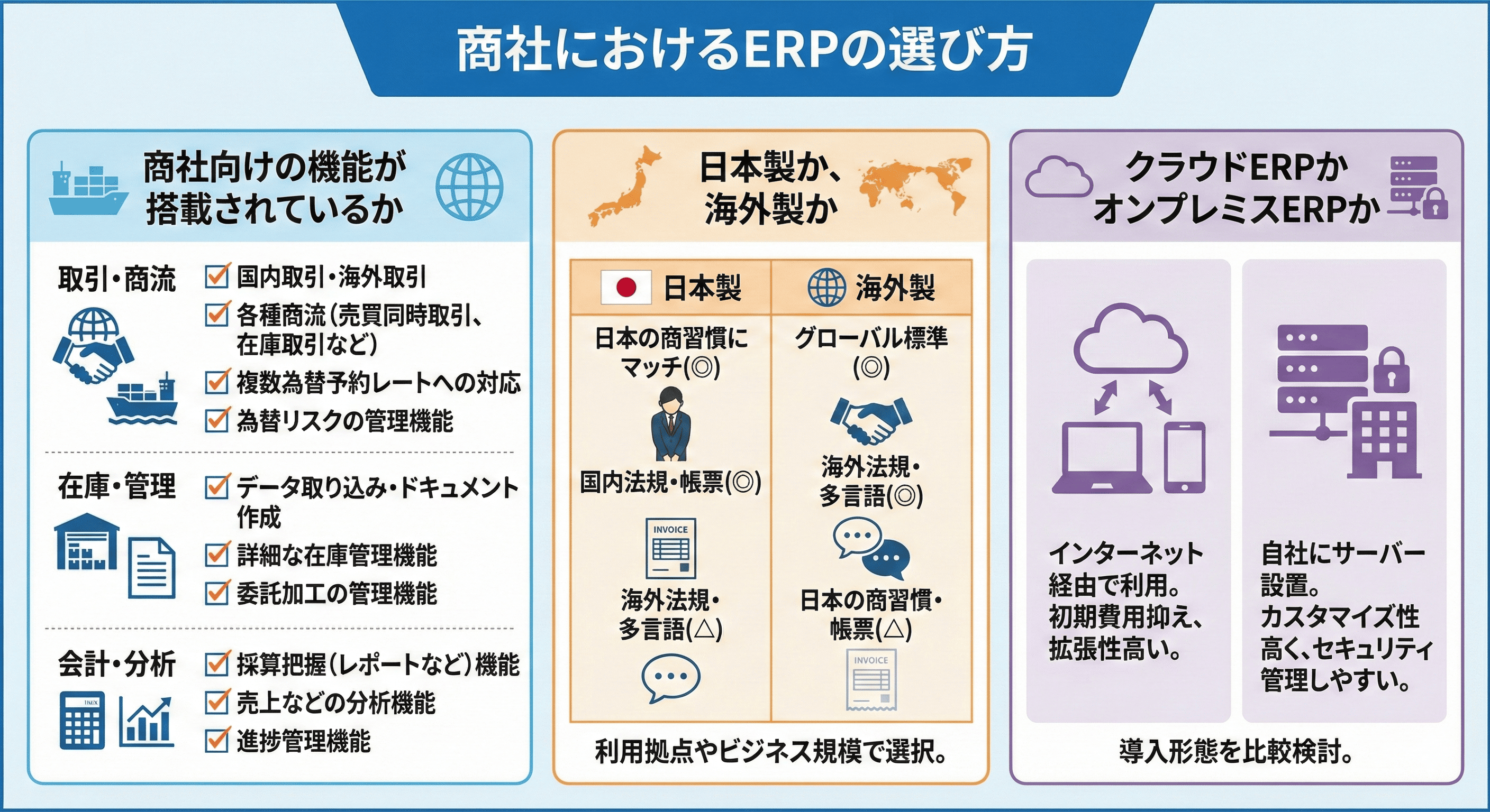 商社におけるERPの選び方