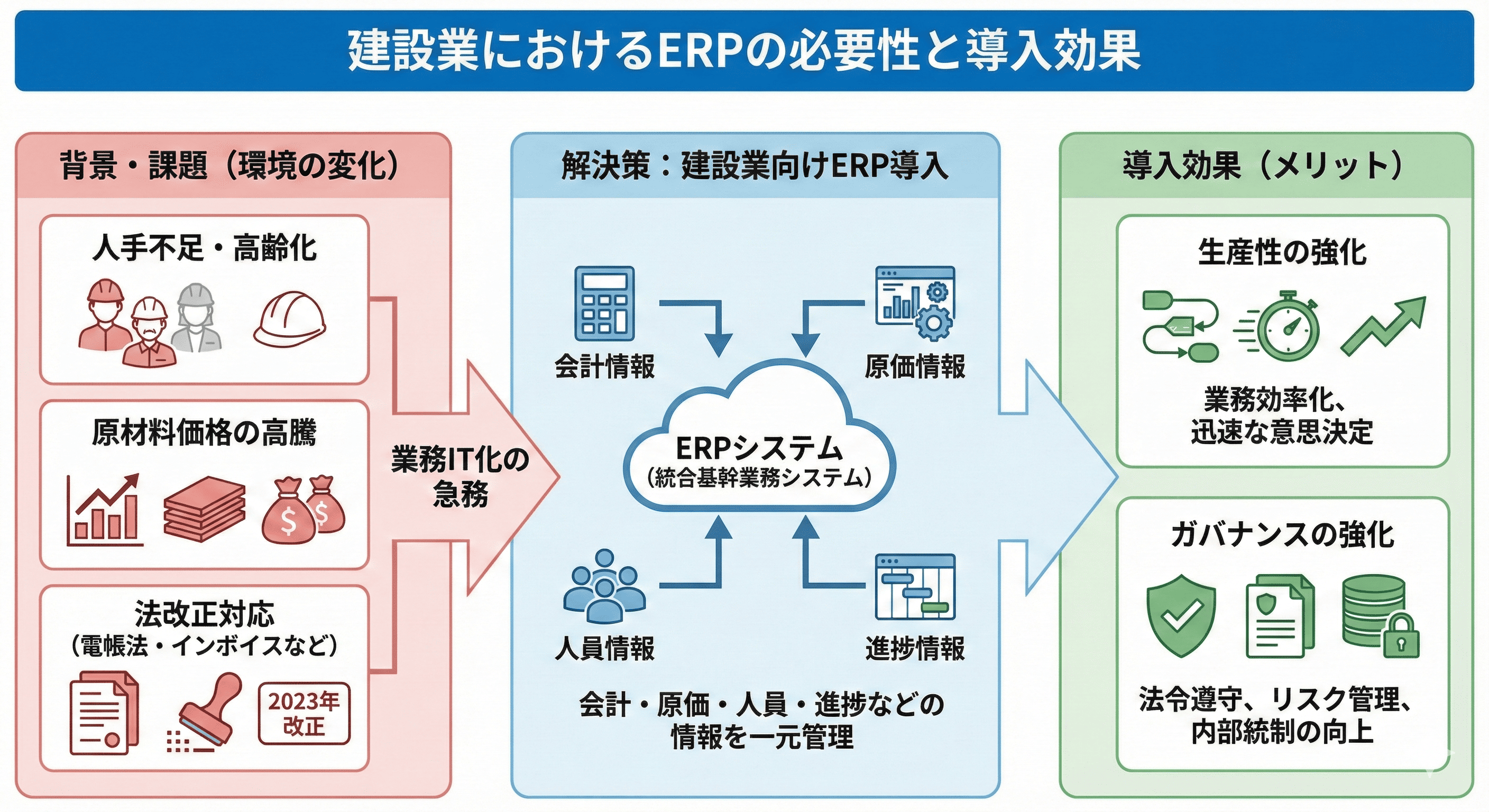 建設業におけるERPの必要性