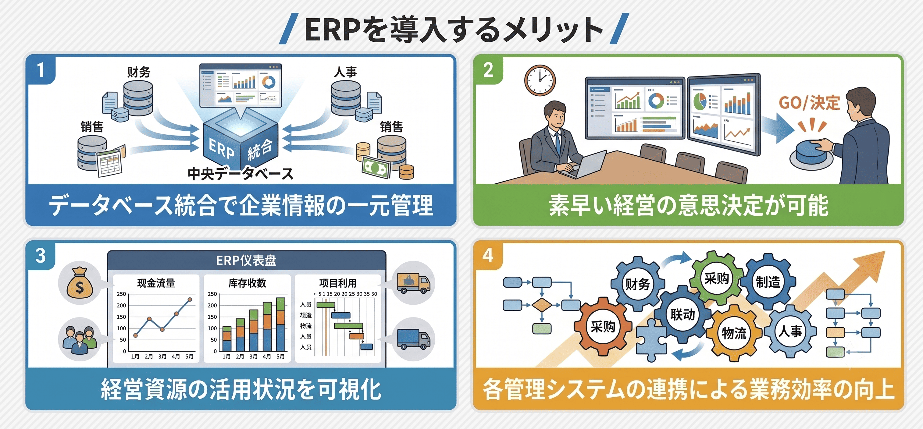 ERPを導入するメリット