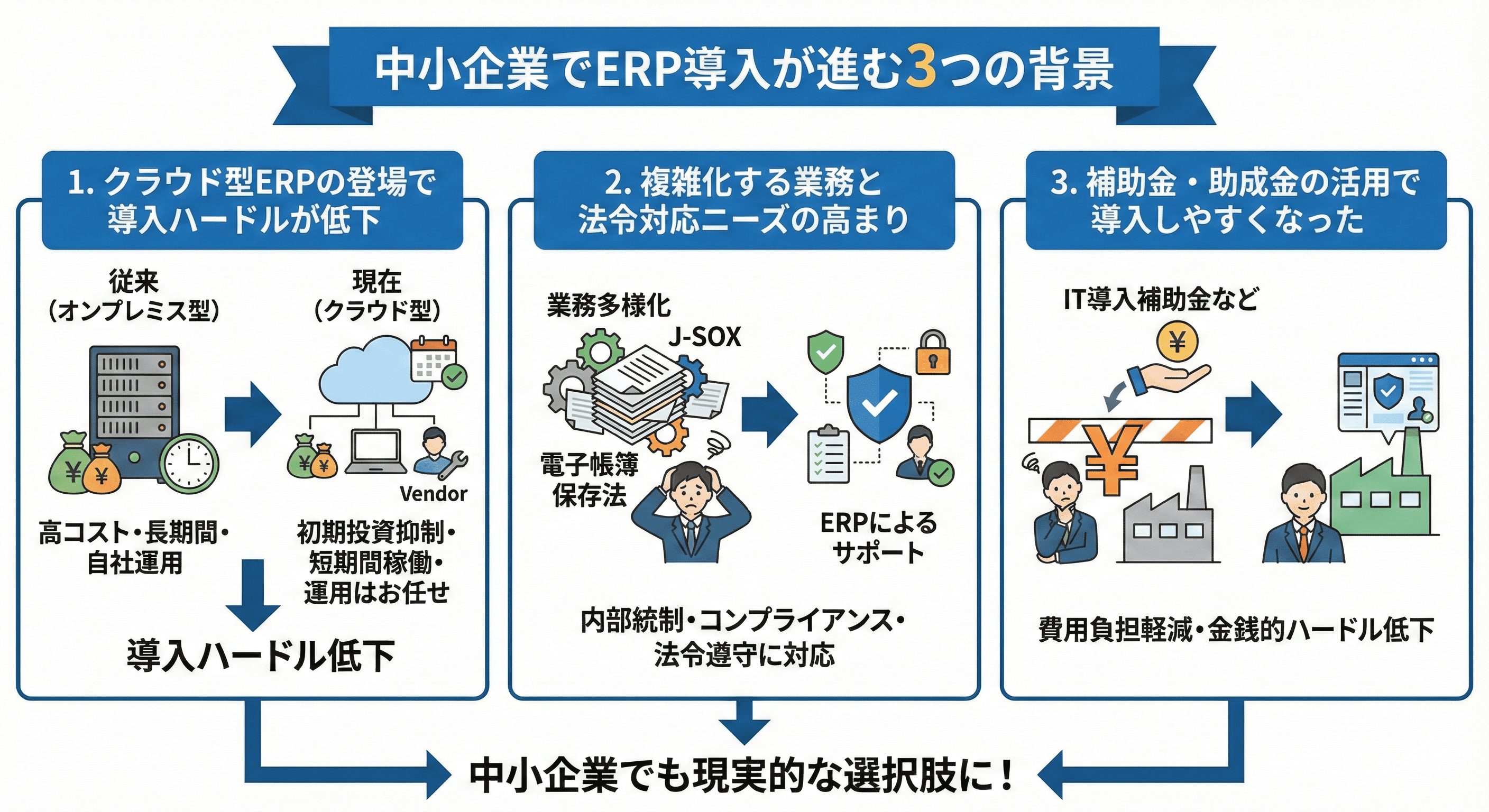中小企業でERP導入が進む背景