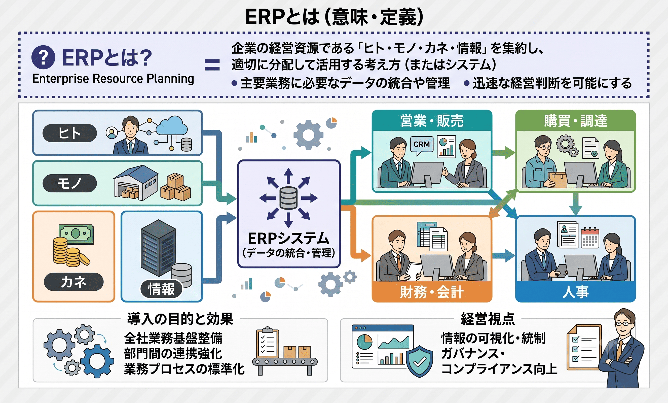 ERPとは