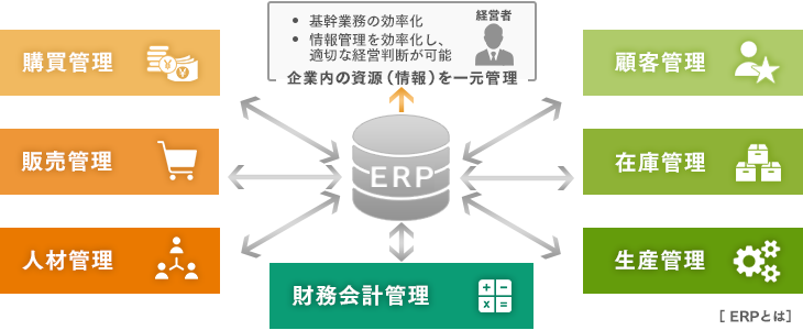 2021年最新 Erp26選比較 種類や業界別に価格 特徴を徹底解説 Itトレンド