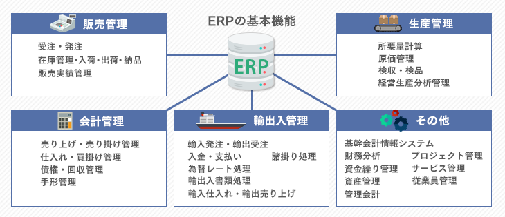 ERPの基本機能