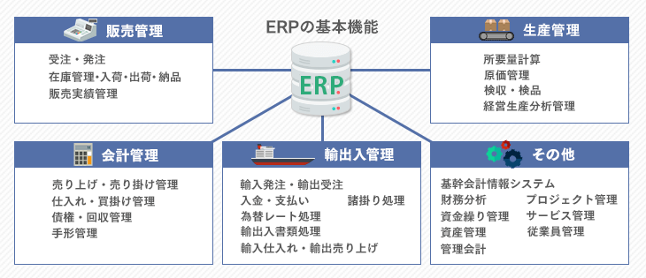 ERPの基本機能