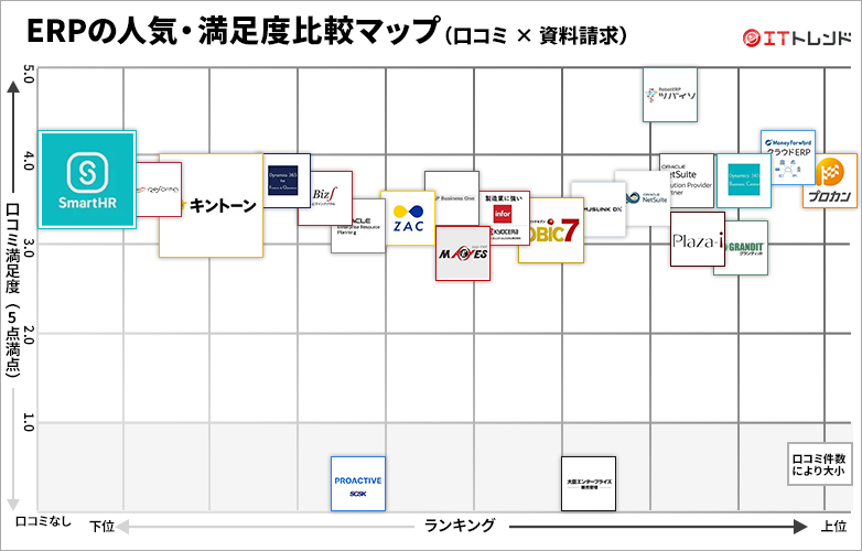 ERPパッケージと導入支援パートナーの戦略的な選定 2026年最新】ERP23選を比較！タイプ別（パッケージ型・コンポーネント