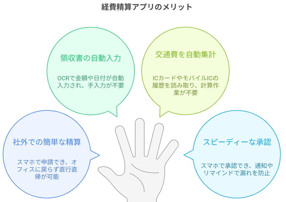 経費精算アプリのメリット