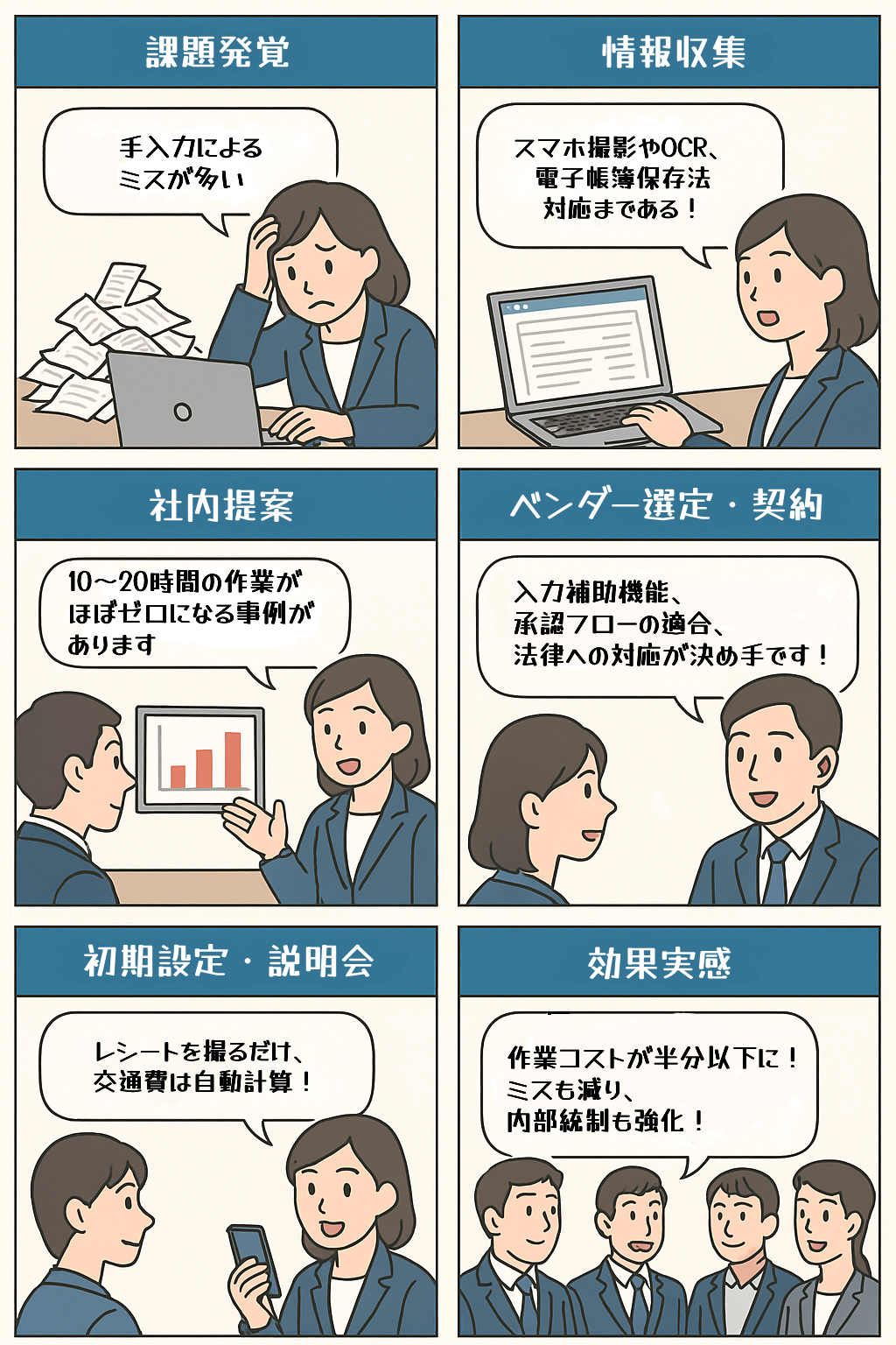 経費精算システム導入の流れの６コママンガ