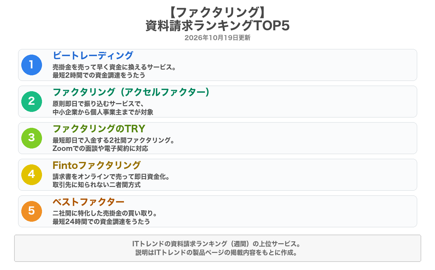 ファクタリングの資料請求ランキングTOP5