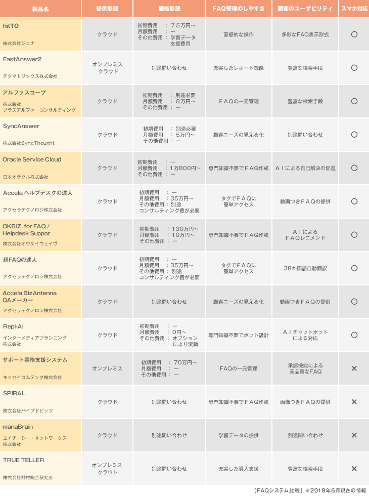 FAQシステム比較表