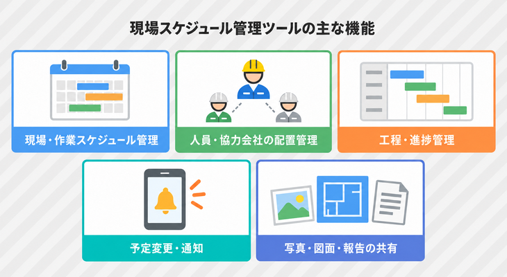 現場スケジュール管理ツールの主な機能