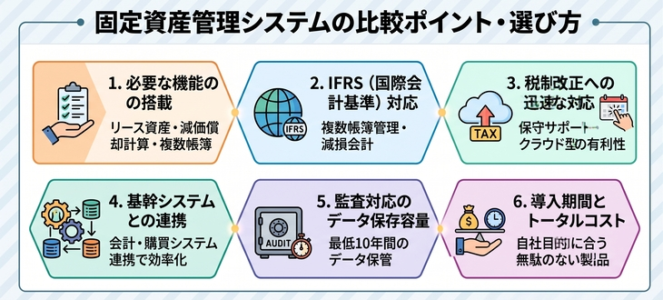固定資産管理システムの比較ポイント・選び方