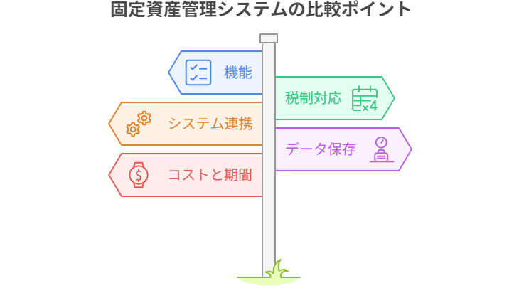 固定資産管理システムの比較ポイント・選び方