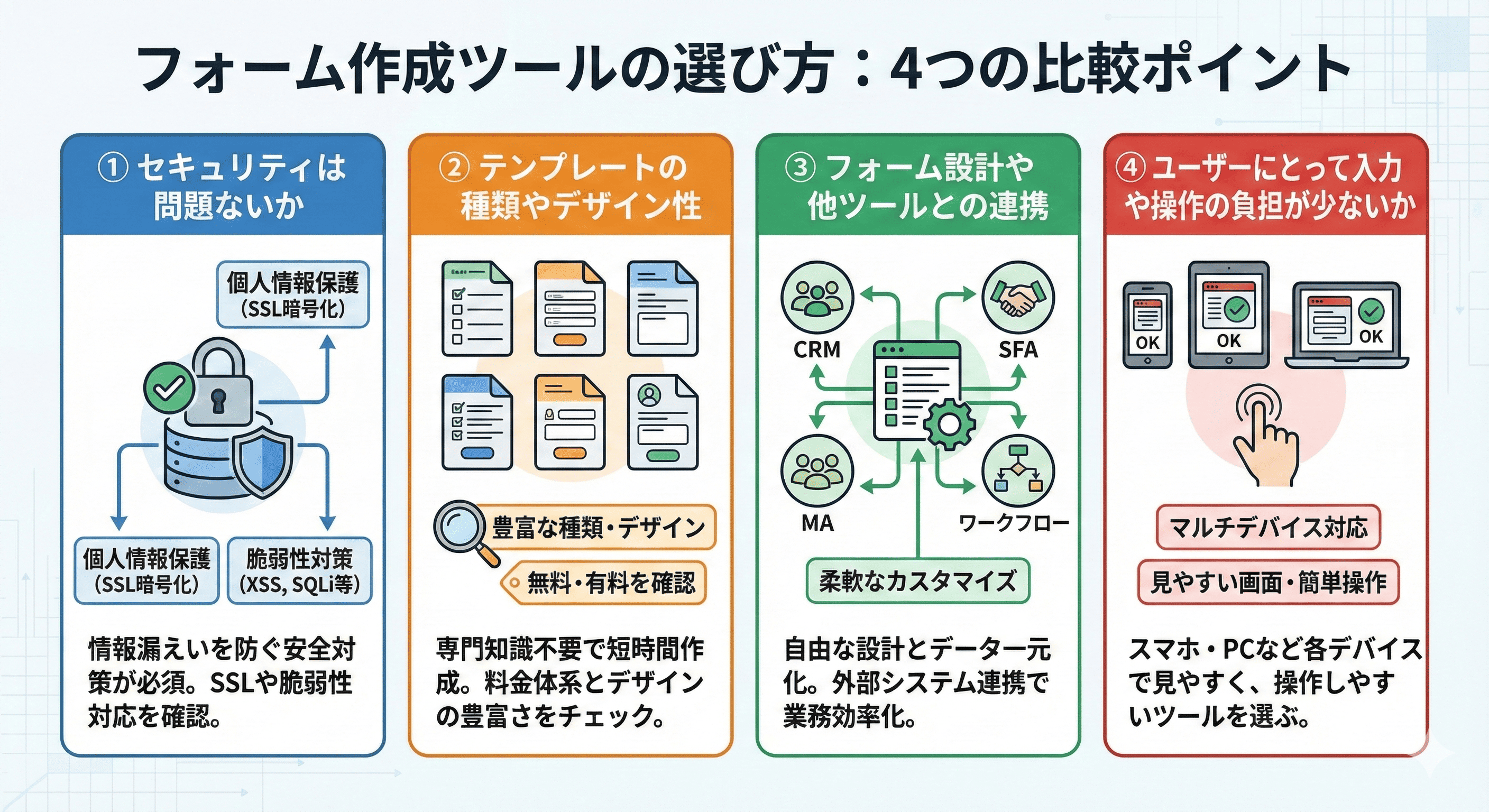 フォーム作成ツールの選び方
