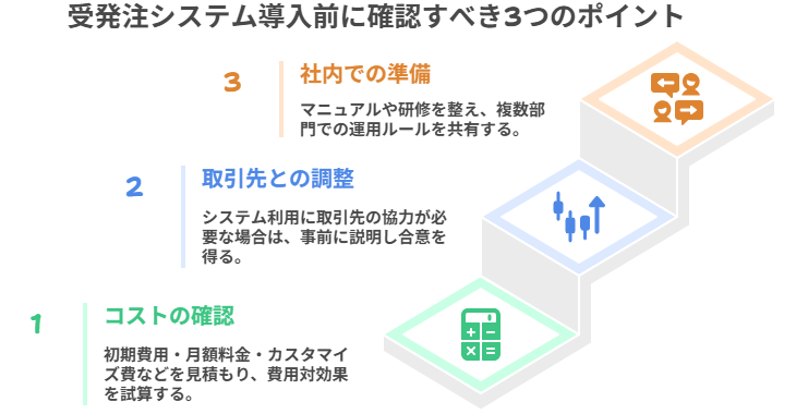 受発注システム導入前に確認しておきたいこと