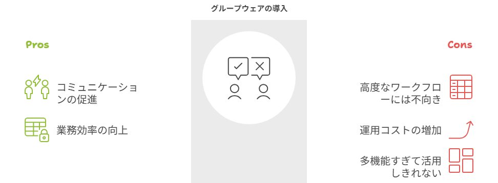 グループウェアのメリット・デメリット