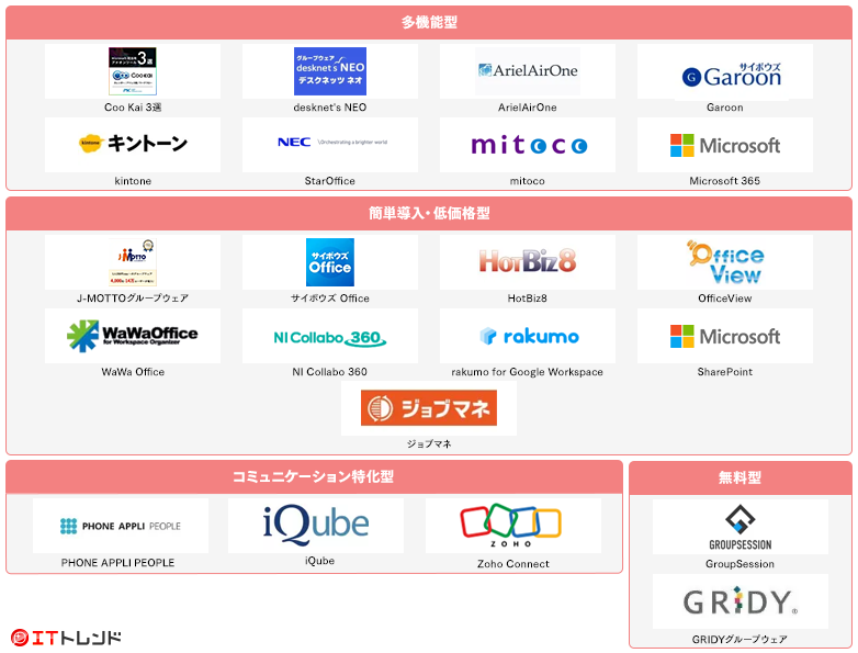 グループウェアマップ画像