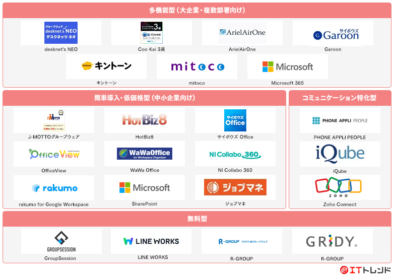 グループウェアマップ画像