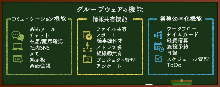 最新比較表 グループウェアのおすすめ16選 機能や口コミを比較 Itトレンド