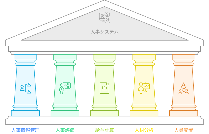 人事システムの機能