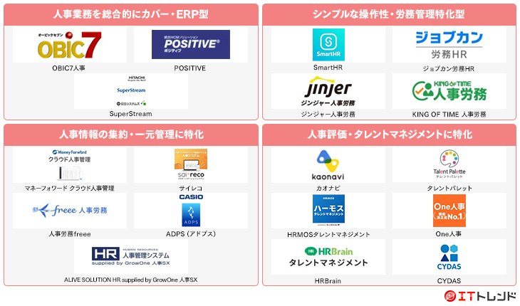 人事システムマップ画像