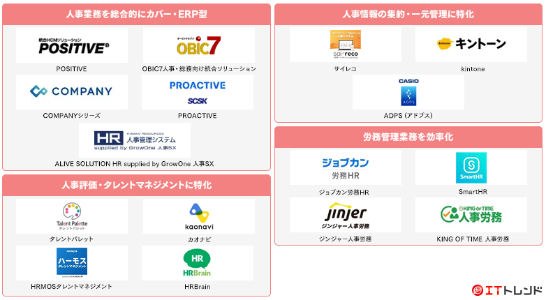 人事システムマップ画像