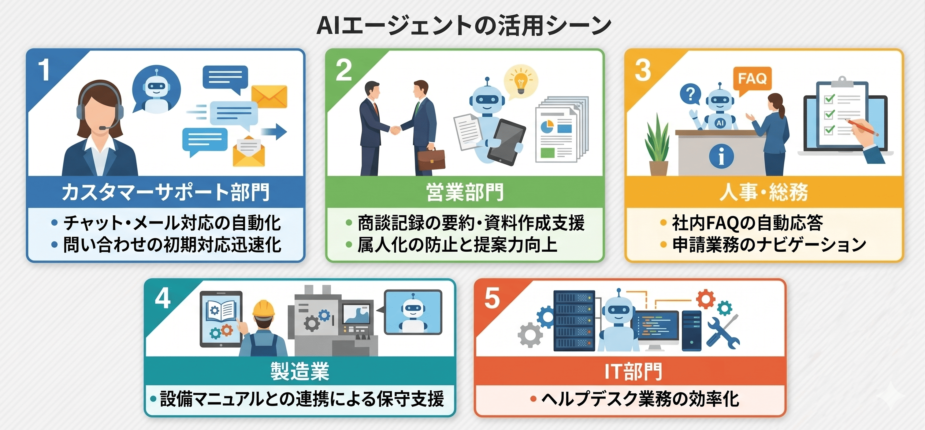AIエージェントの活用シーン