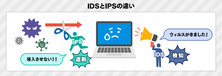 IDSとIPSの違い