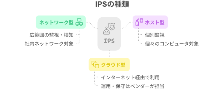 IPSとは