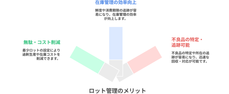 RFIDによる在庫管理の５つのメリット