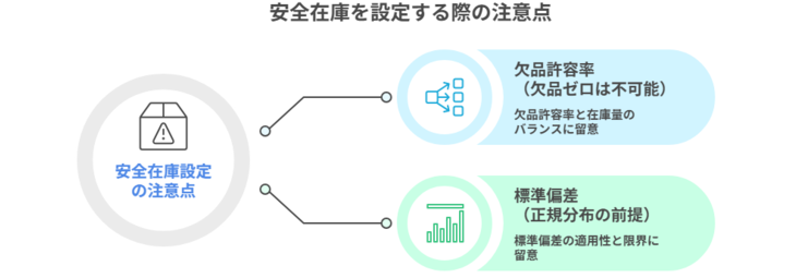 安全在庫を設定する際の注意点