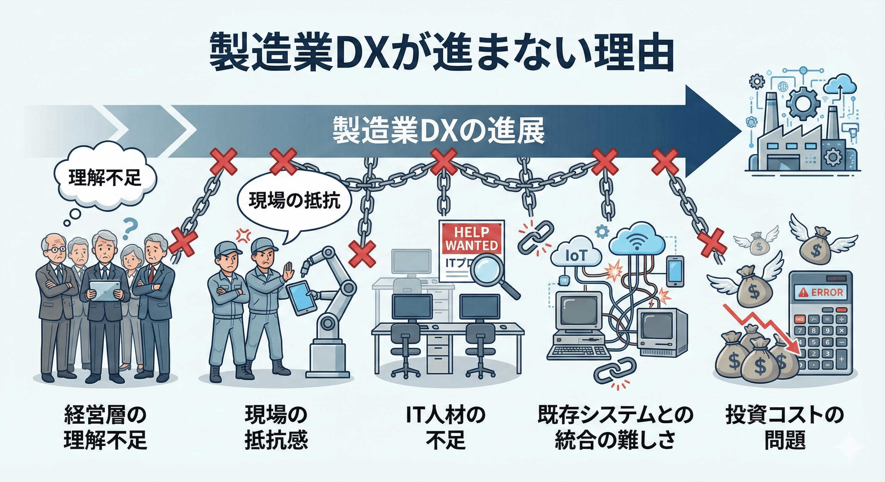製造業DXが進まない理由