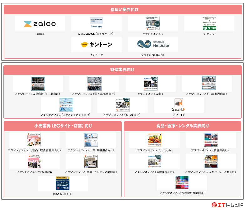 在庫管理マップ画像