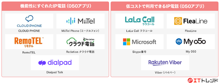 IP電話マップ画像