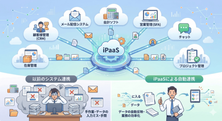 iPaaSの意味と特徴