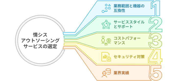 情シスアウトソーシングサービスの比較ポイント・選び方
