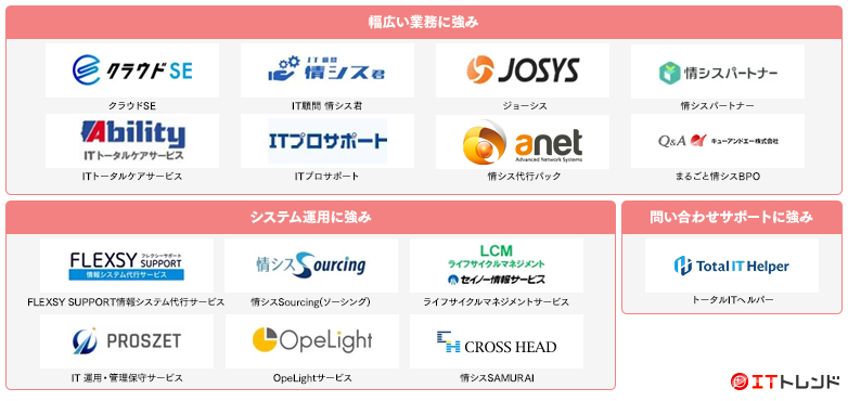 ITアウトソーシングサービスマップ画像